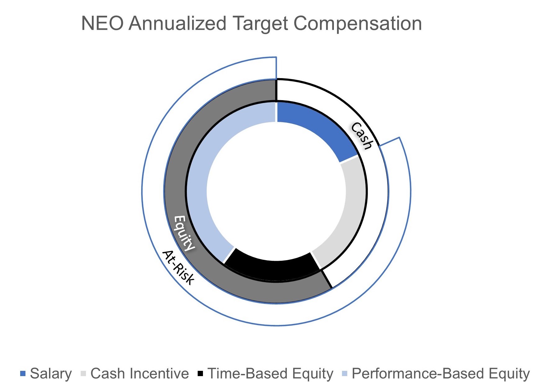 NEO Target Comp Chart.jpg